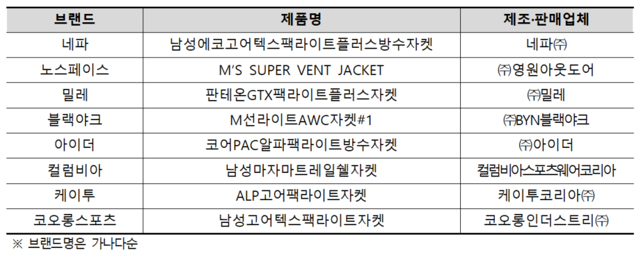 시험평가대상제품.png