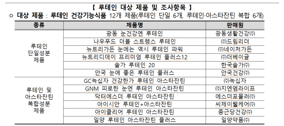 루테인 대상 제품 및 조사항목.png