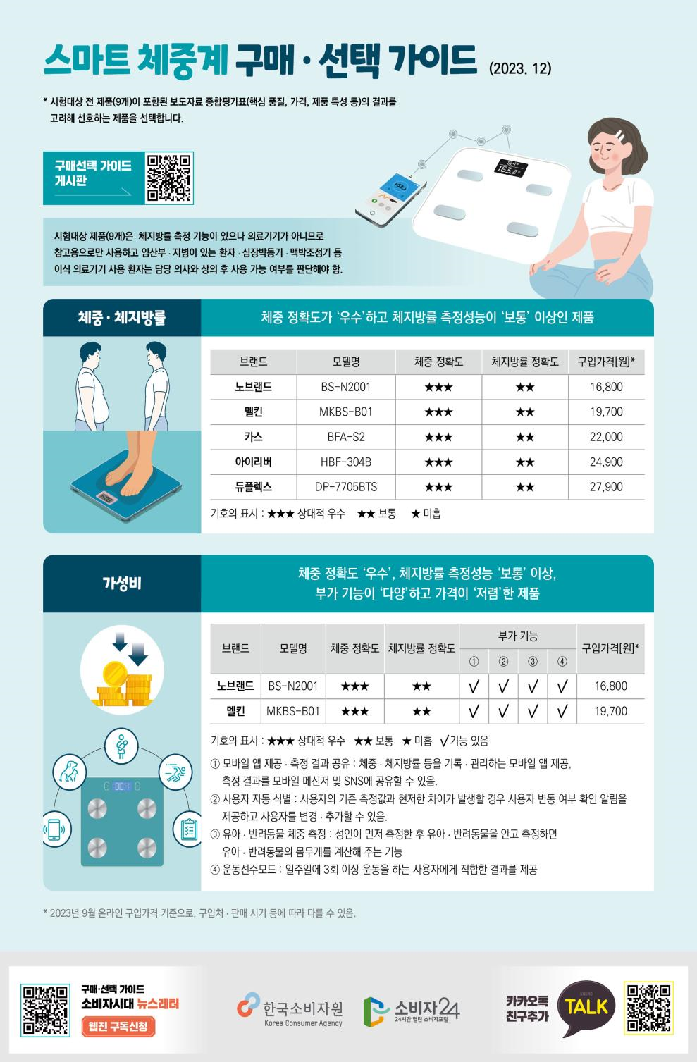 스마트체중계구매선택가이드.png