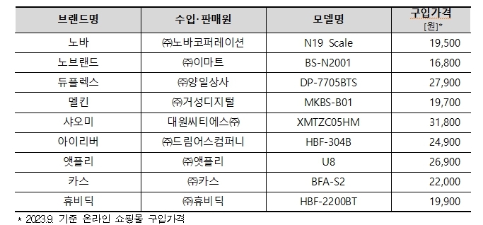 시험평가 대상 제품.jpg