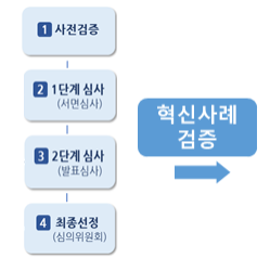 베스트직업훈련기관 선정 절차 및 방법02.png