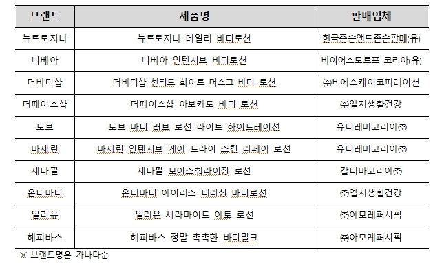 시험평가대상제품.jpg