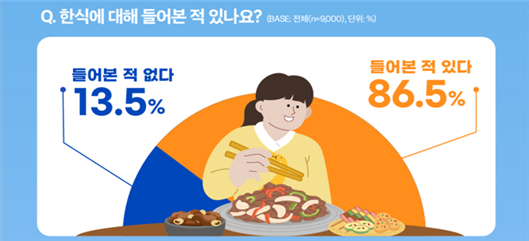 한식인지도.png