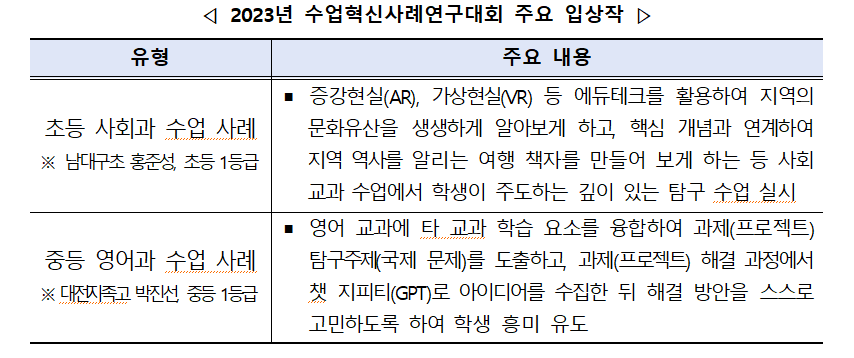 2023년수업혁신사례연구대회주요입상작.png