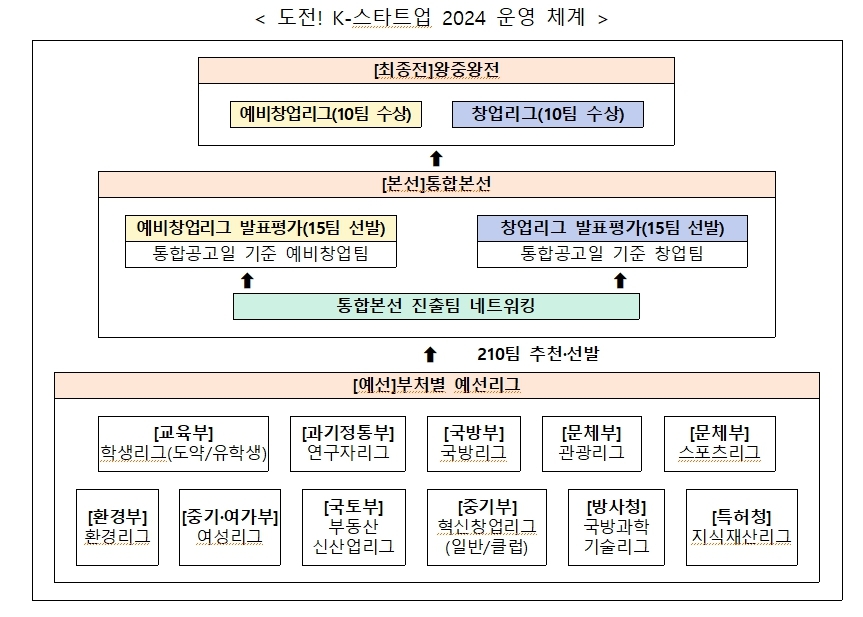 도전k스타트업2024운영체계.jpg