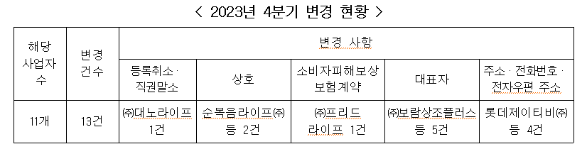 2023년 4분기 변경 현황.png