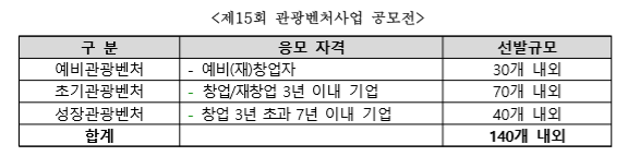 제15회 관광벤처사업 공모전.png