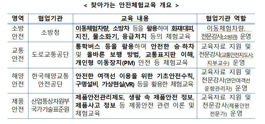 찾아가는안전체험교육개요.png