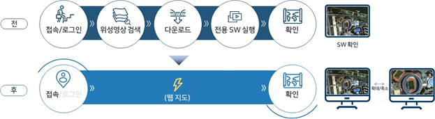 국토위성 영상지도 기대효과 접근성 향상으로 이용자 편의 제고.png