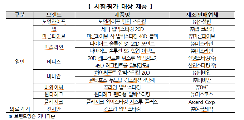 시험평가대상제품.png