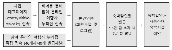 할인권 사용방법.png