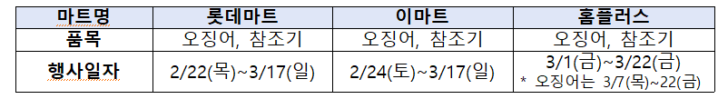 마트별 반값 특별전 일자.png