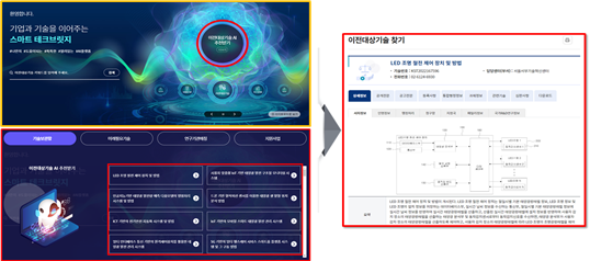 중소기업 기술거래 플랫폼 스마트 테크브릿지 예시.png