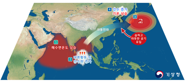 2023년 겨울철 주요 기압계 현황.png