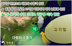 저기압 전면으로다량의 수증기 유입.png