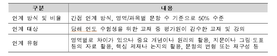 연계방식 및 비율.png