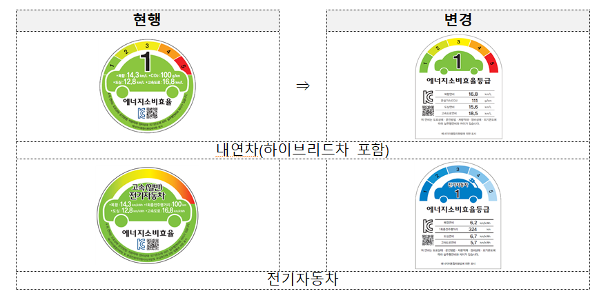 표시라벨 디자인 개선사항.png