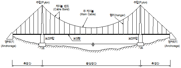 지역 명소 ‘출렁다리’, 안전관리 강화 