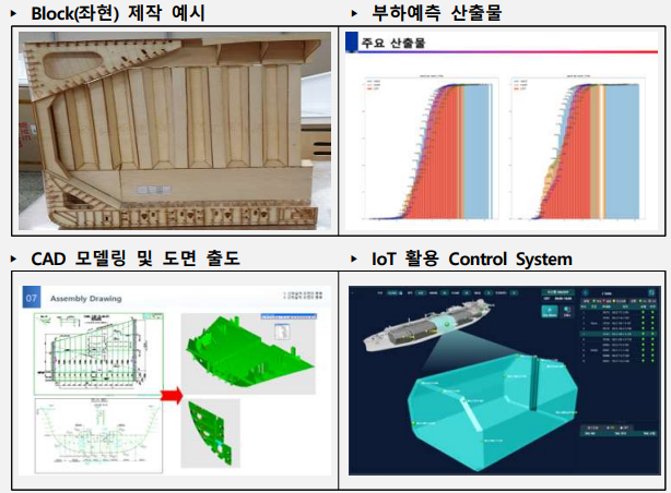 한화오션 Ocean DX Academy 과정.png