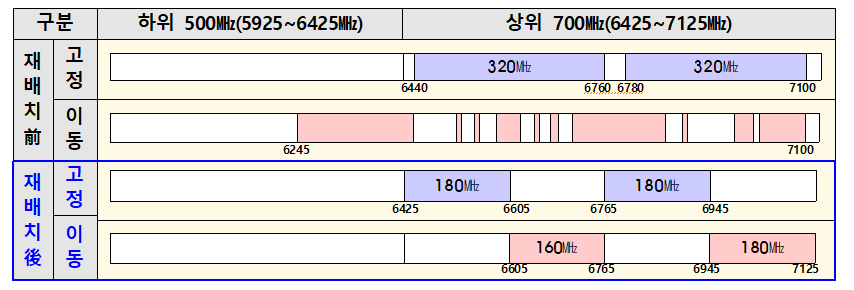 과기정통부, 4배 이상 빠른 와이파이7 국내 상용화 문 연다