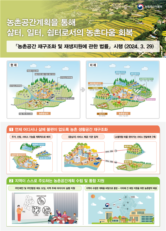 10년간의 농촌공간계획을 위한 밑그림 나왔다 “농촌공간 재구조화 및 재생 기본방침” 발표