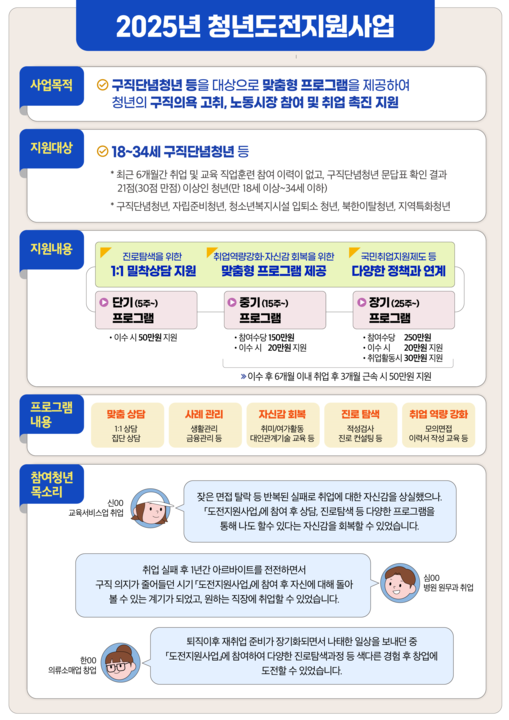 친구에게 ‘취업 자신감’을 선물하세요