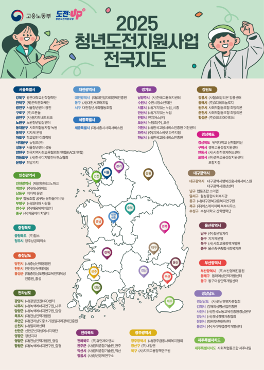 친구에게 ‘취업 자신감’을 선물하세요