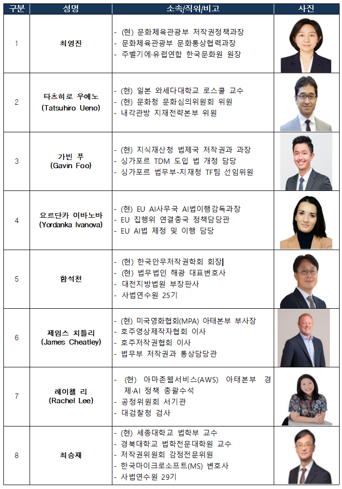 생성형 인공지능과 저작권 법, 제도 발전 방향 모색
