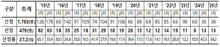 청소년의 문신을 지우고 꿈을 키우는 ‘사랑의 지우개’