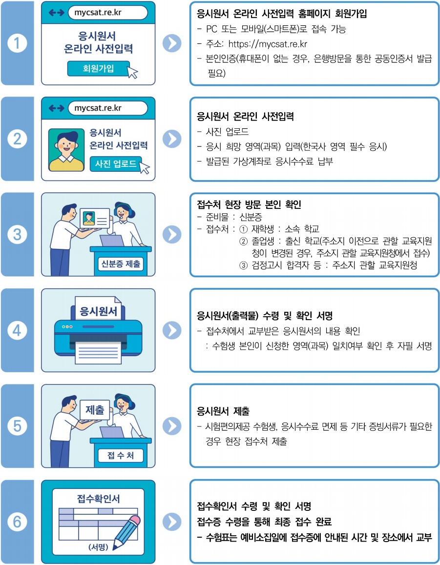 2026학년도 수능 응시원서 접수가 8월 21일(목)부터 시작