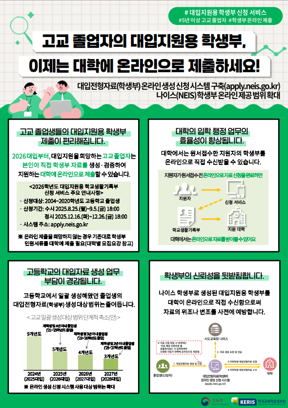 고교 졸업자(2020학년도 이전 졸업) 학생부,  이제 대학에 온라인으로 직접 제출한다