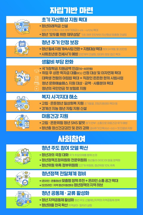 국민주권정부 청년정책 추진방향 주요 내용3.jpg