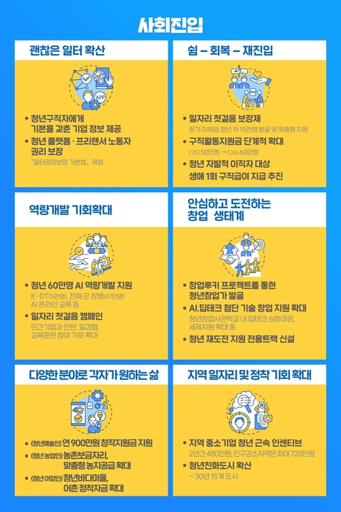 국민주권정부 청년정책 추진방향 주요 내용2.jpg