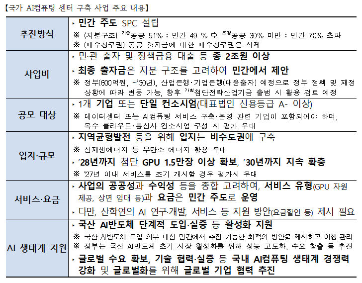 과기정통부, “AI 진짜 성장의 기폭제” ‘국가 AI컴퓨팅 센터’ 구축