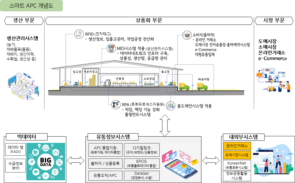 스마트 APC 표준 모델_전후 비교, 양파.png 스마트 APC 표준 모델_전후 비교, 양파.png