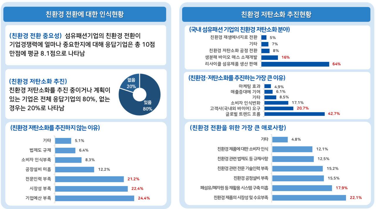 친환경 인식 설문조사 결과.png 친환경 인식 설문조사 결과.png