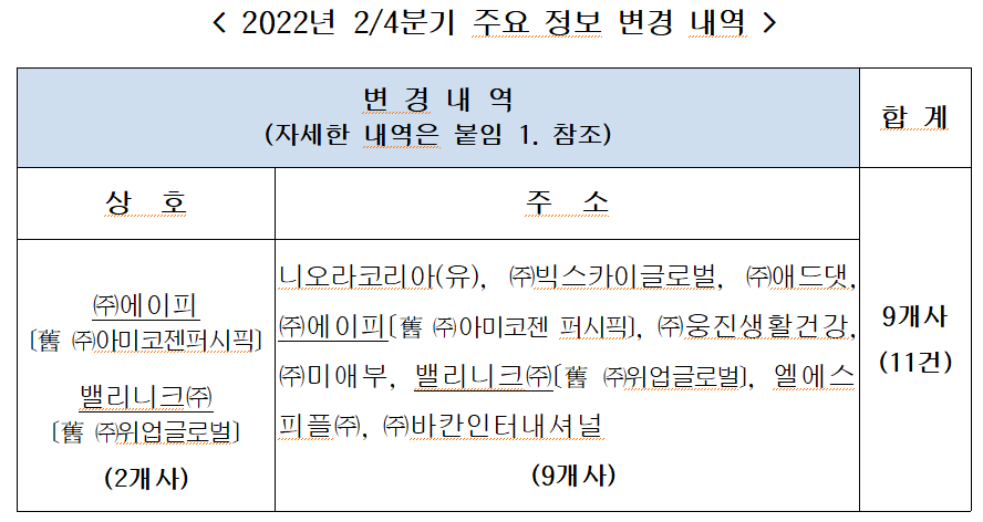 표2_ 2022년 2,4분기 주요 정보 변경 내역.png