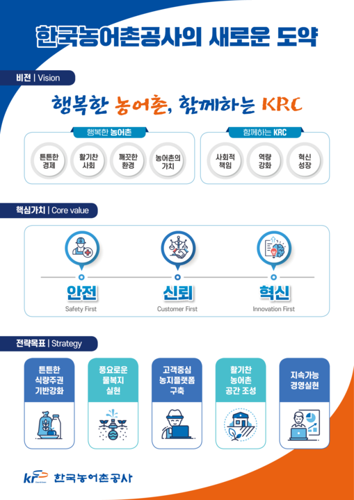 한국농어촌공사 비전 선포 인포그래픽.png 한국농어촌공사 비전 선포 인포그래픽.png