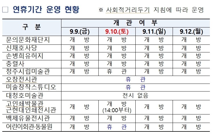 청주시청, 추석 연휴기간 문화시설 운영.jpg 청주시청, 추석 연휴기간 문화시설 운영.jpg