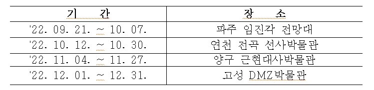 표1_기간,장소.png