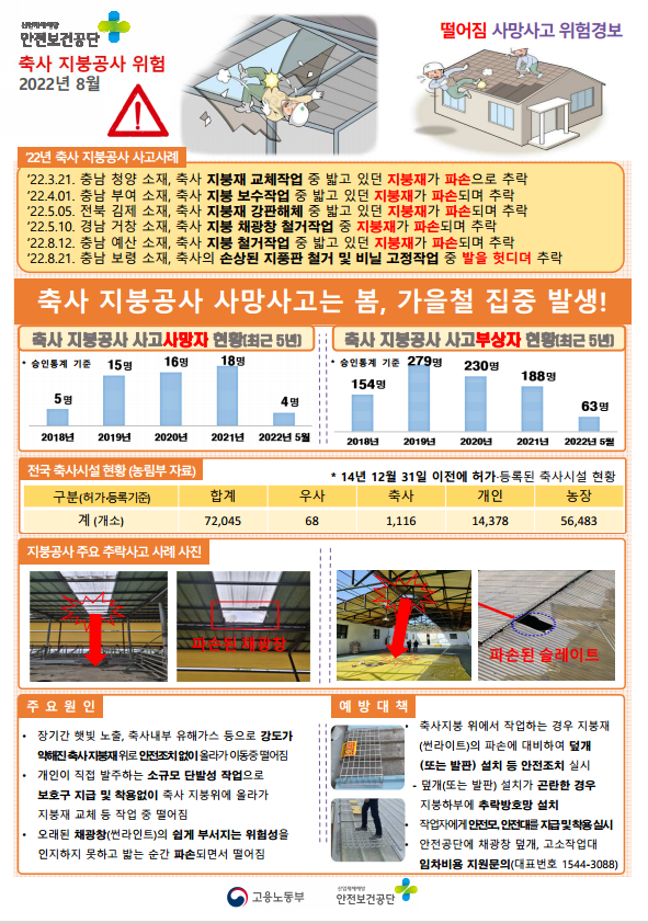 축사 지붕공사 안전작업 안내문.png