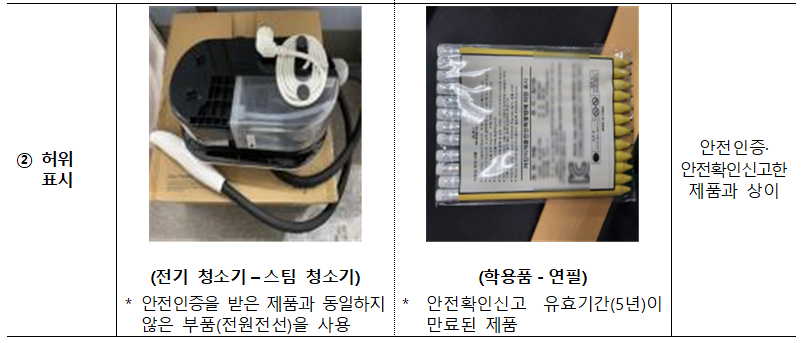 가을철 대비 집중검사 결과 주요 적발 사례2.png