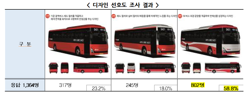 디자인 선호도 조사 결과.png