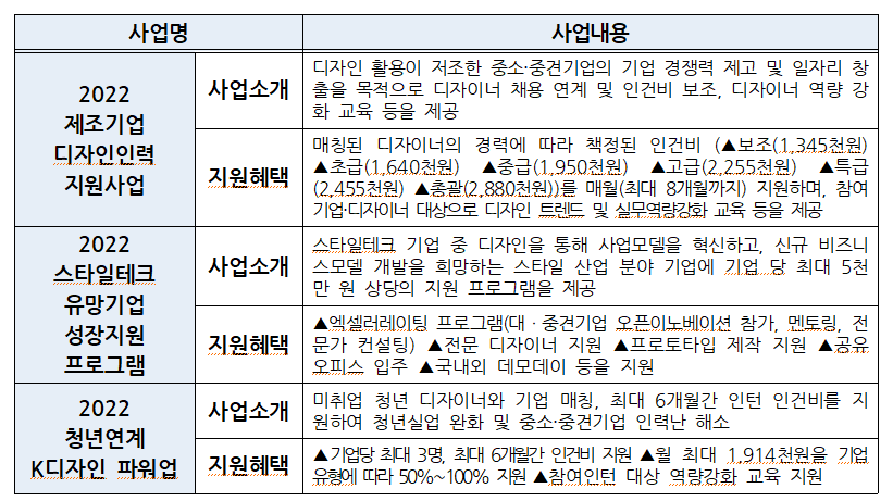 표3  사업명 사업내용.png