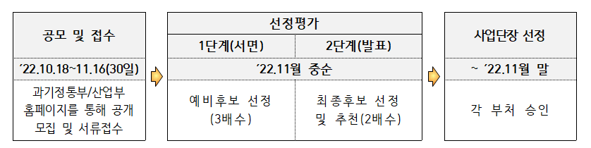 표3 공모및접수.png