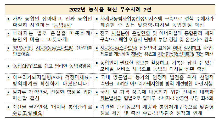 2022년 농식품부 혁신 우수사례 7선 표1.png