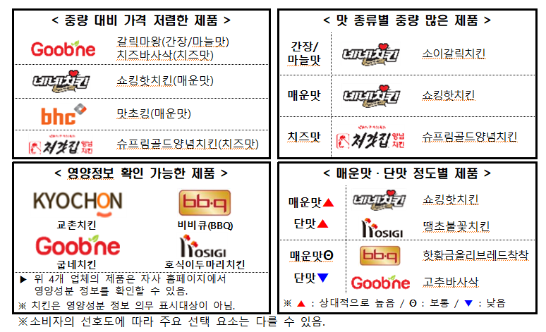 제품 비교 표2.png
