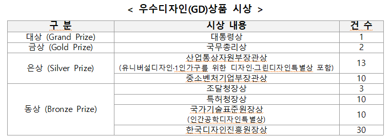 우수디자인 상품 시상 표1.png