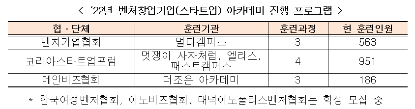 22년 벤처창업기업스타트업아카데미진행프로그램.png 22년 벤처창업기업스타트업아카데미진행프로그램.png