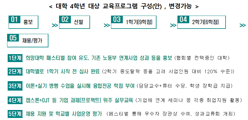 대학 4학년 대상 교육프로그램 구성안 변경가능.png 대학 4학년 대상 교육프로그램 구성안 변경가능.png
